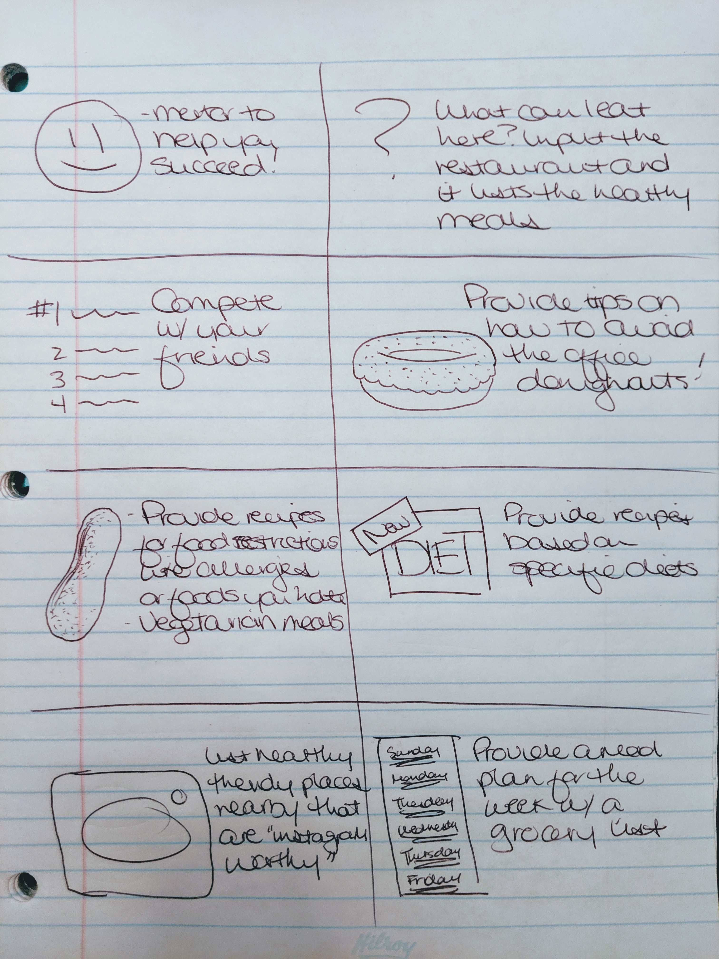 Brainstorming ideas
