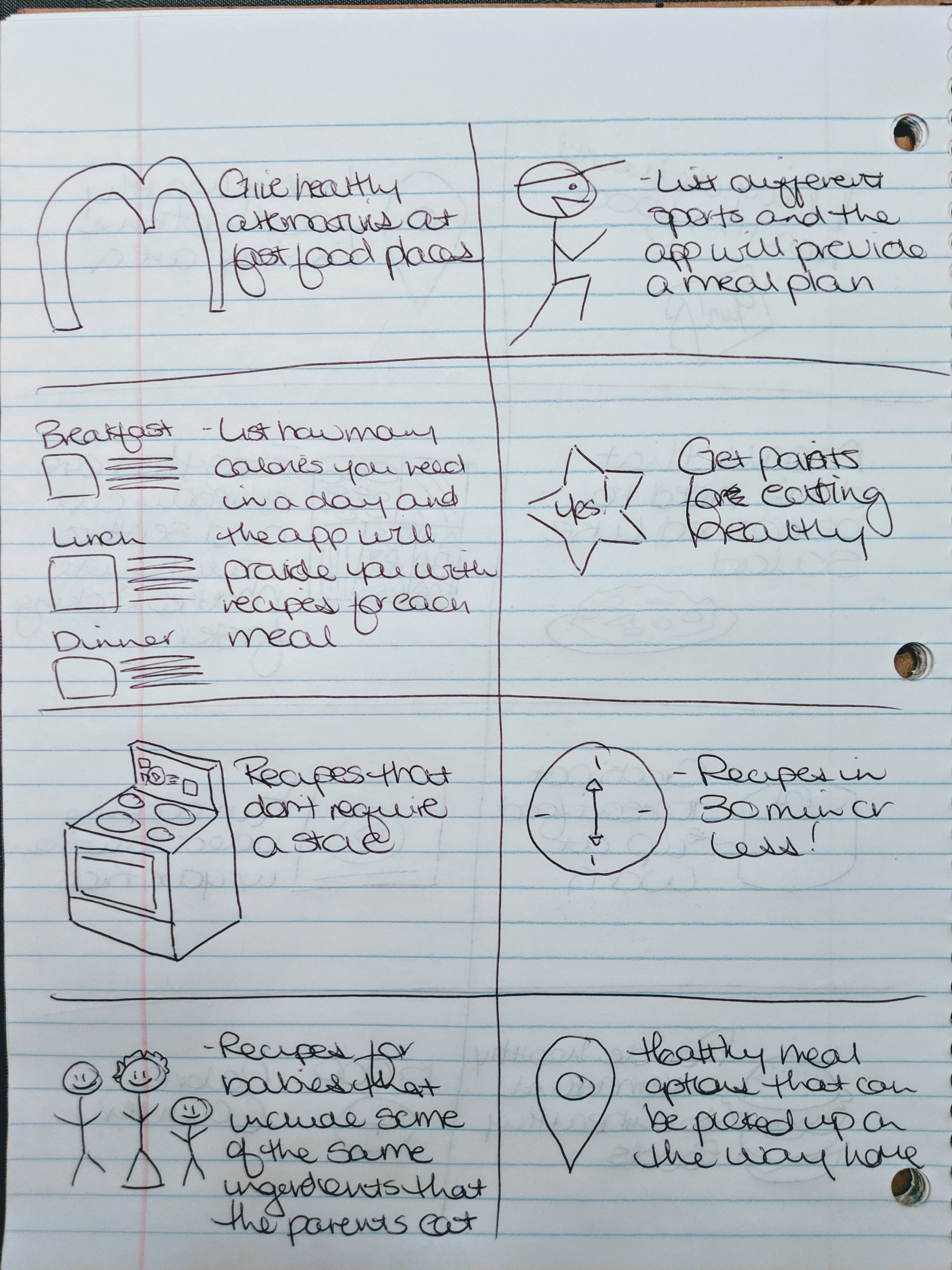 Brainstorming ideas