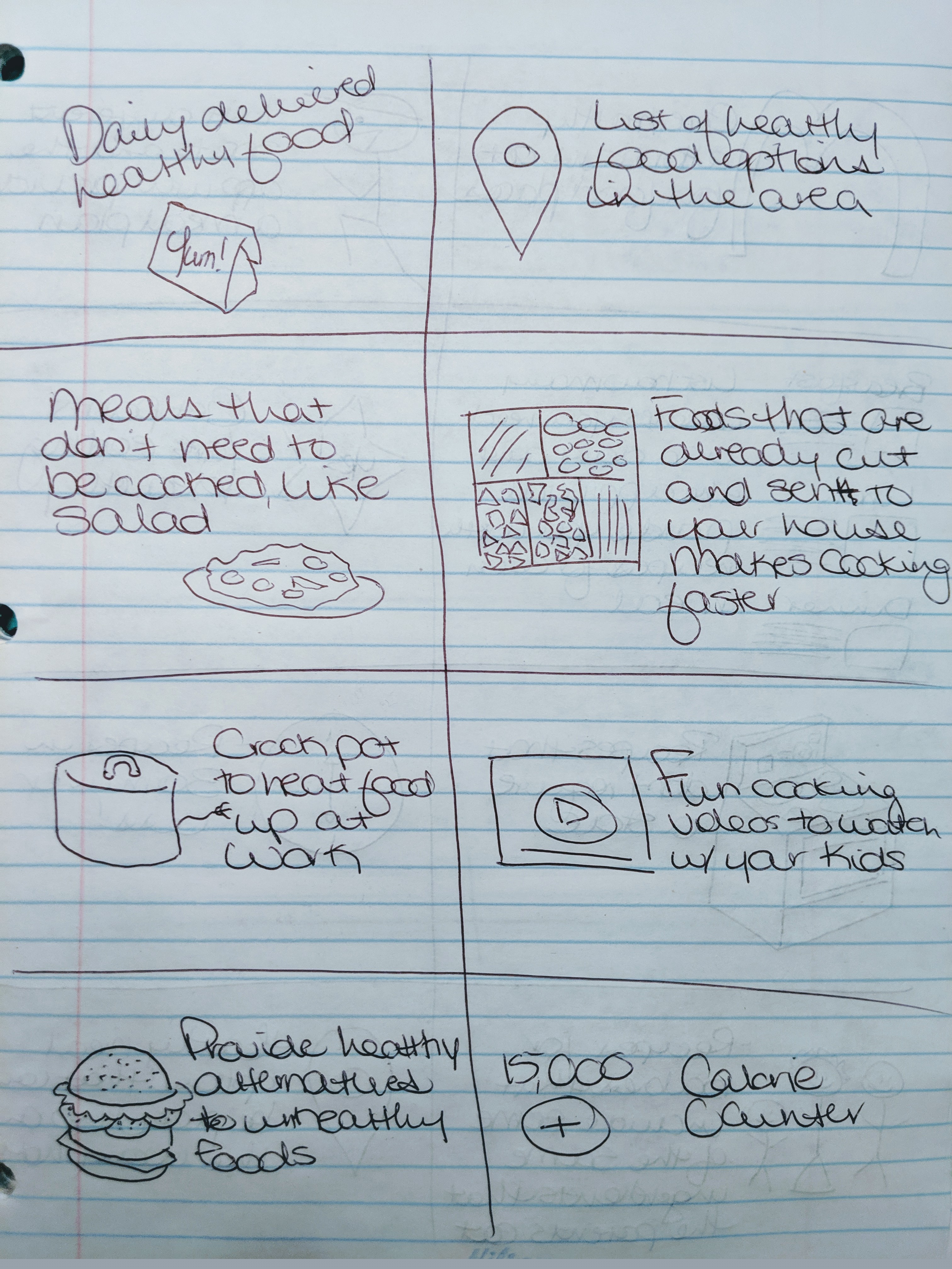 Brainstorming ideas