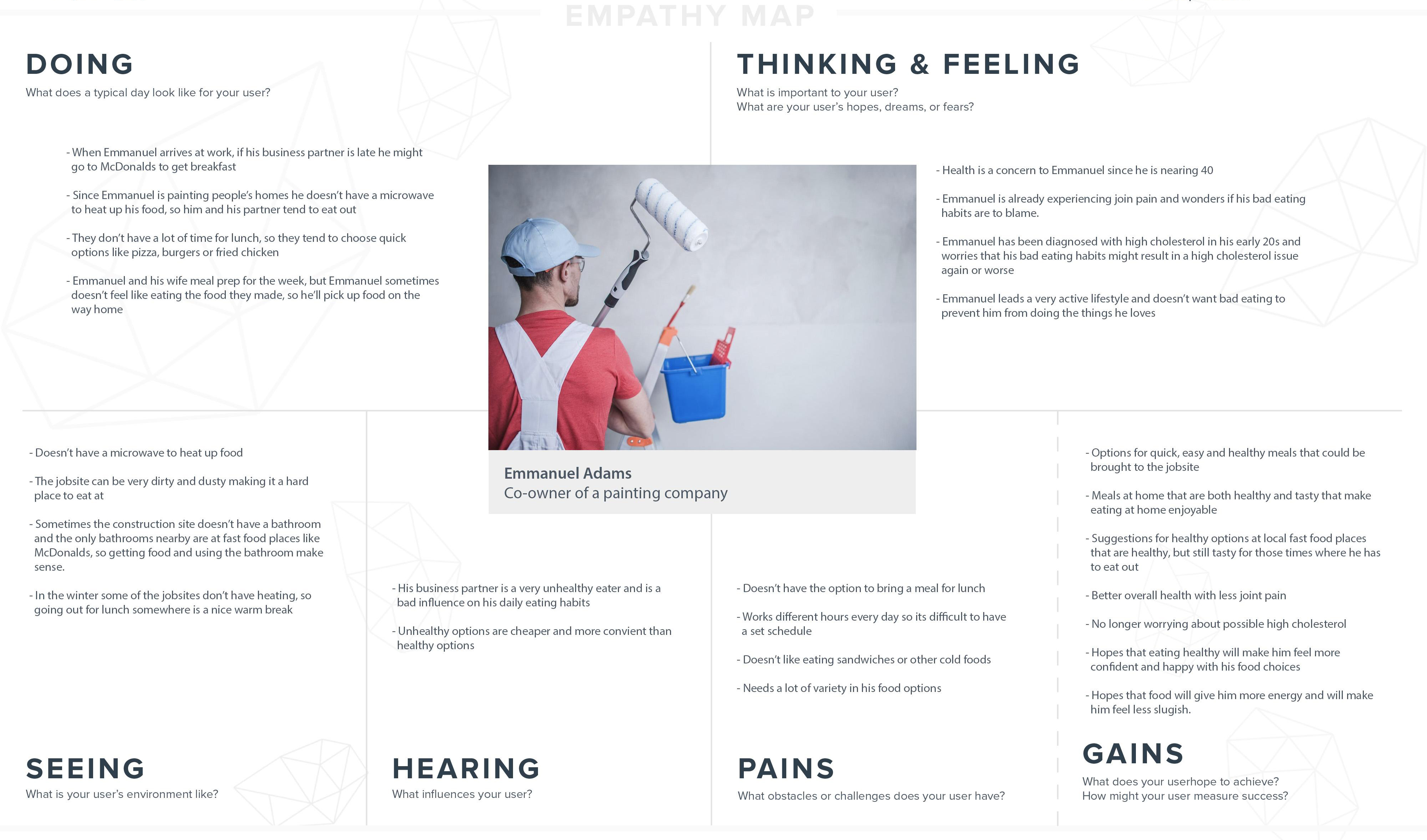 Empathy map